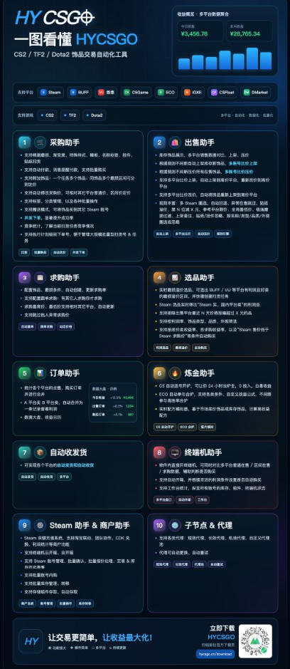 图片[2]-游戏皮肤自动扫货全套玩法，无门槛、特别稳，真实落地副业项目！【揭秘】-我爱项目网