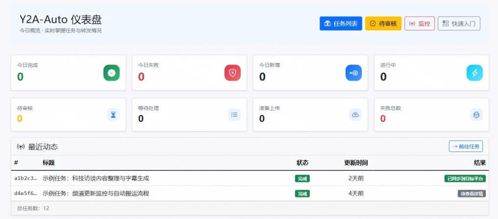图片[2]-Github上闷声搞事的自动化神器，YouTube视频全流程搬到B站和A站，像发朋友圈一样简单Y2A-Auto-我爱项目网