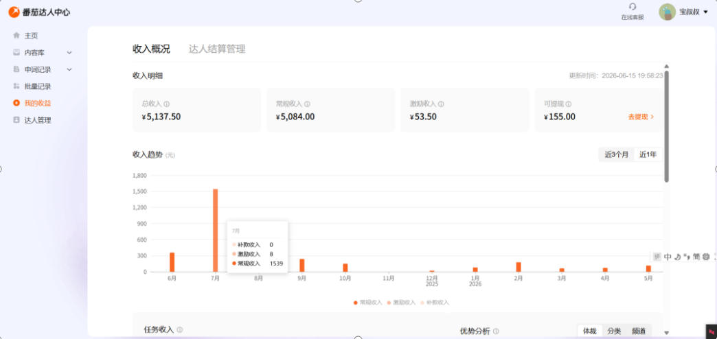 图片[2]-副业新风口！番茄达人自动挂G，24小时持续进账，三重收益一起拿，日入1000+【揭秘】-我爱项目网