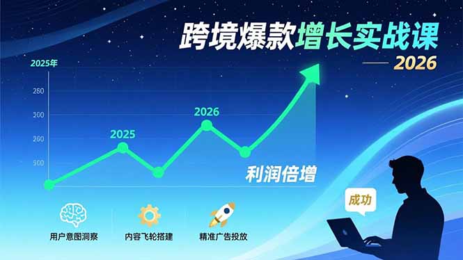 （17279期）跨境爆款增长实战课，教授用户意图洞察、内容飞轮搭建、精准广告投放，助力卖家2026年利润倍增-我爱项目网