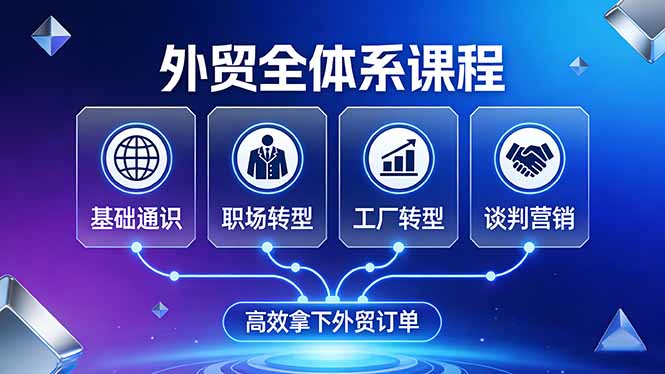 （17643期）外贸全体系课程：覆盖基础通识+职场转型+工厂转型+谈判营销，一套流程帮你高效拿下外贸订单-我爱项目网