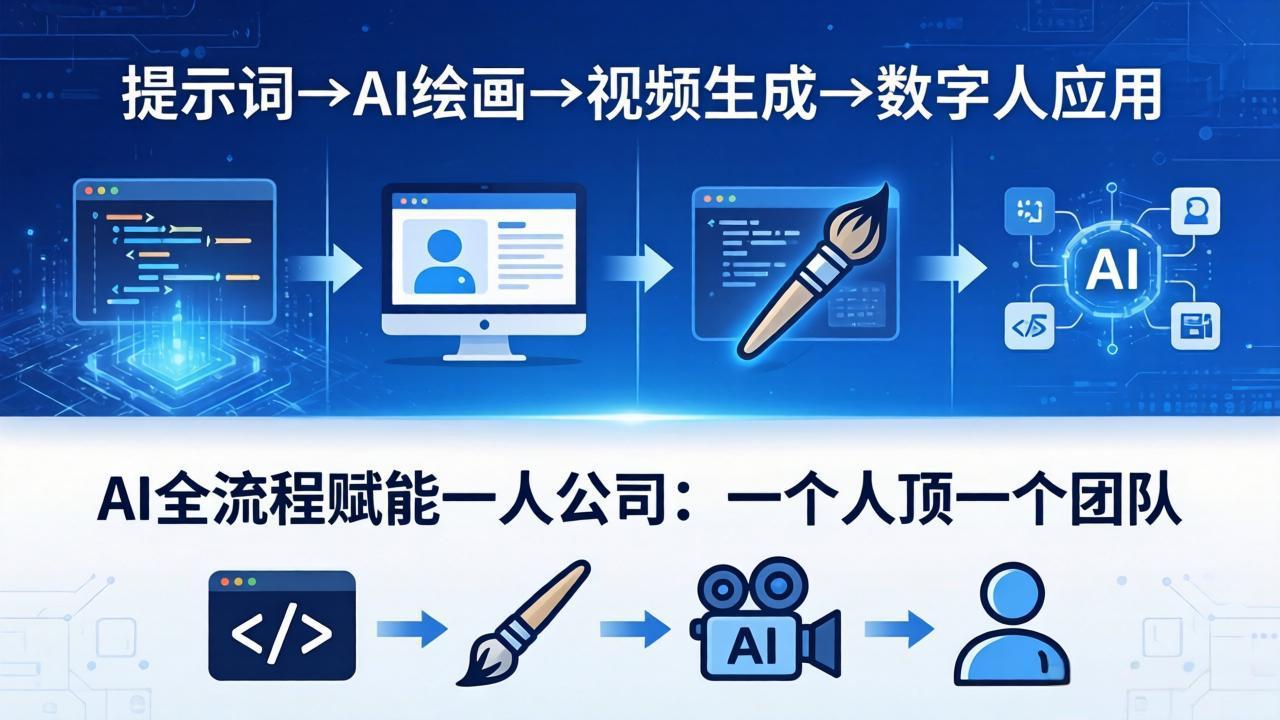 （18265期）AI全流程赋能一人公司：提示词、绘画、视频、数字人、编程，一个人顶一个团队-我爱项目网