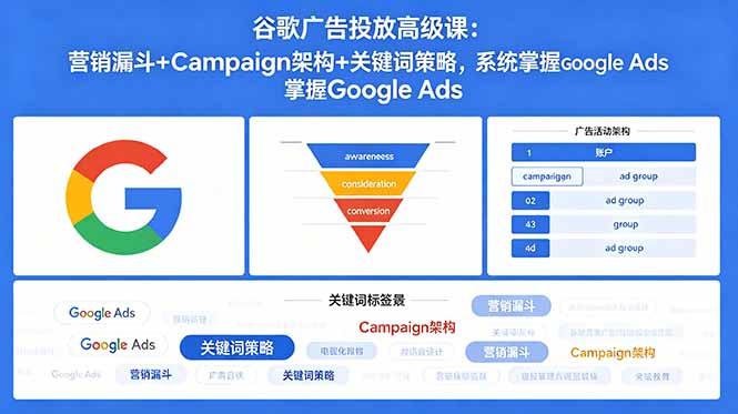 (18588期)谷歌广告投放高级课:营销漏斗+Campaign架构+关键词策略,系统掌握Google Ads-我爱项目网