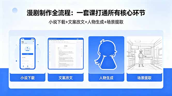 （18344期）漫剧制作全流程：小说下载+文案改文+人物生成+场景提取：一套课打通漫剧制作所有核心环节-我爱项目网