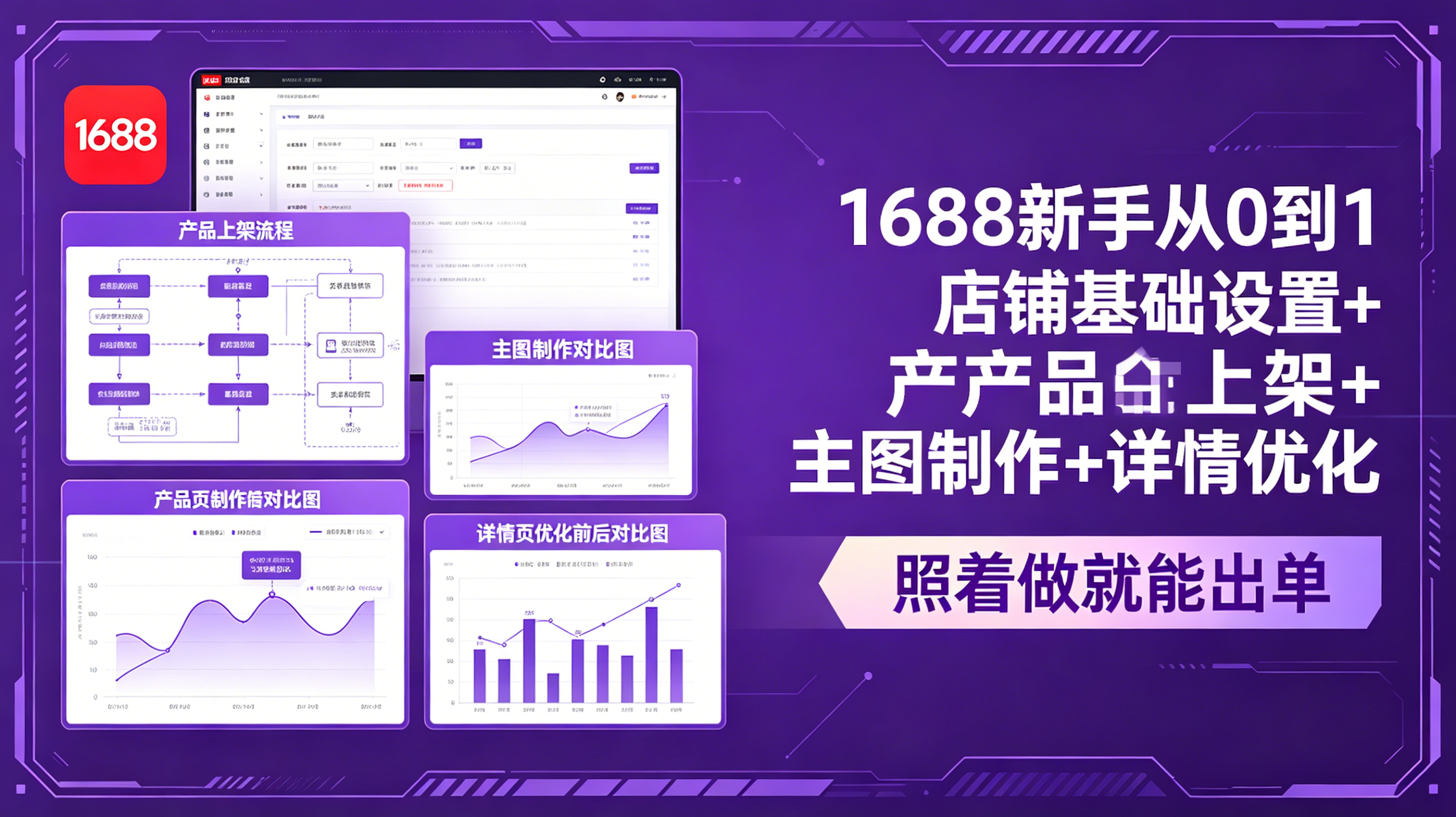 （18848期）1688新手从0到1：店铺基础设置+产品上架+主图制作+详情优化，照着做就能出单-我爱项目网