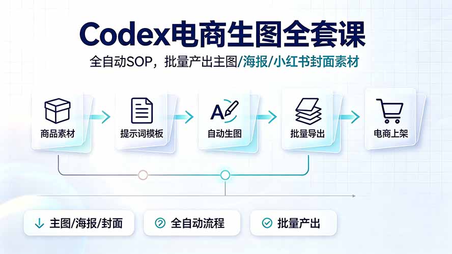 （19256期）Codex电商生图全套课｜全自动SOP，批量产出主图/海报/小红书封面素材-我爱项目网