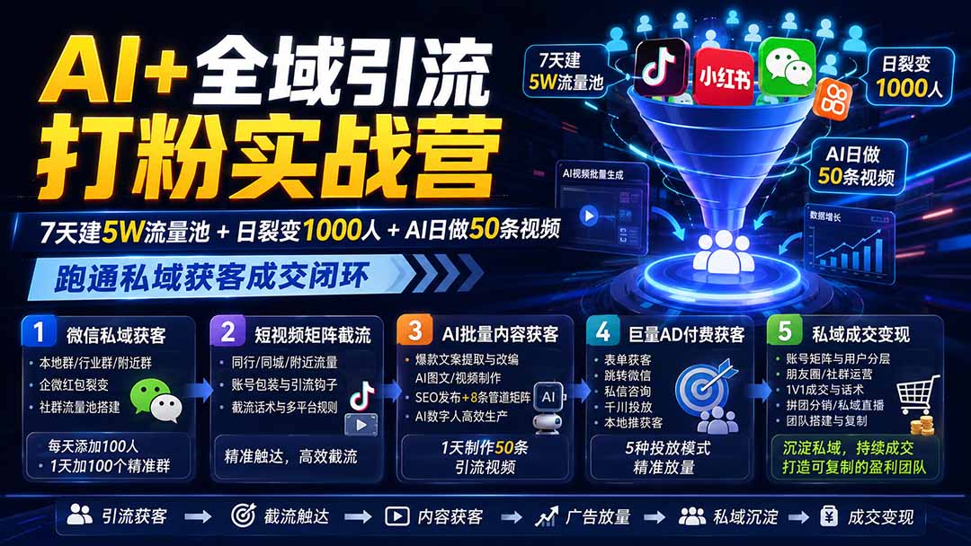 （19993期）AI+全域引流打粉实战营：7天建5W流量池+日裂变1000人+AI日做50条视频，跑通私域获客成交闭环-我爱项目网