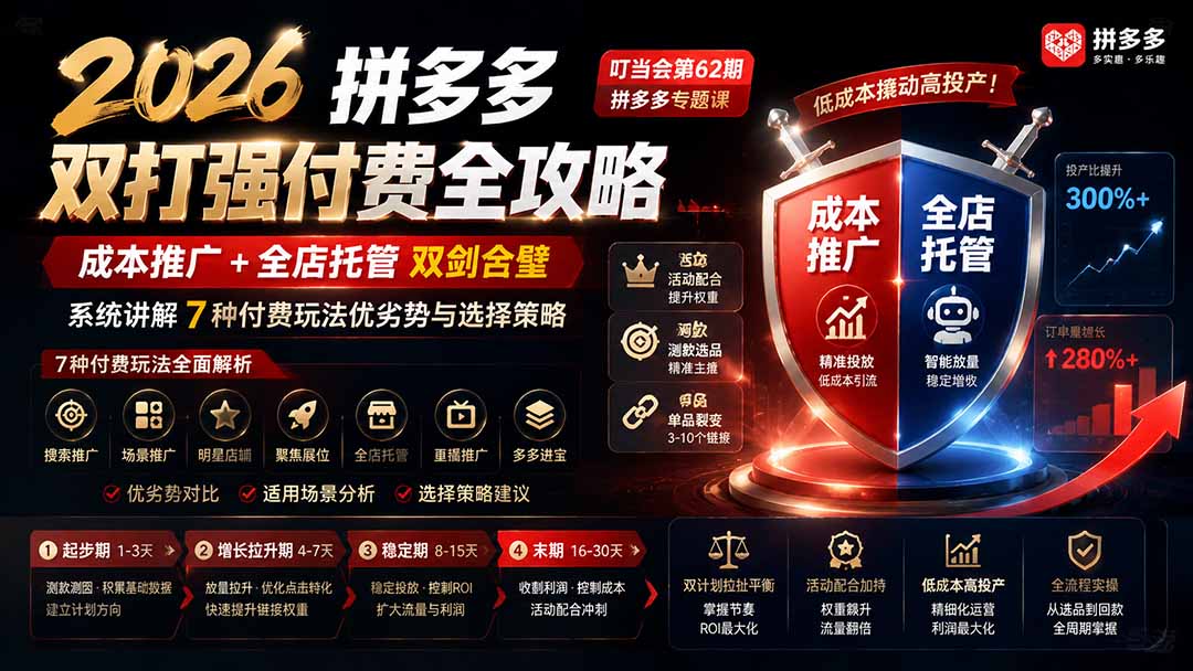 （19741期）2026拼多多双打强付费全攻略-62期；成本推广加托管双剑合璧，系统讲解7种付费玩法优劣势与选择策略-我爱项目网